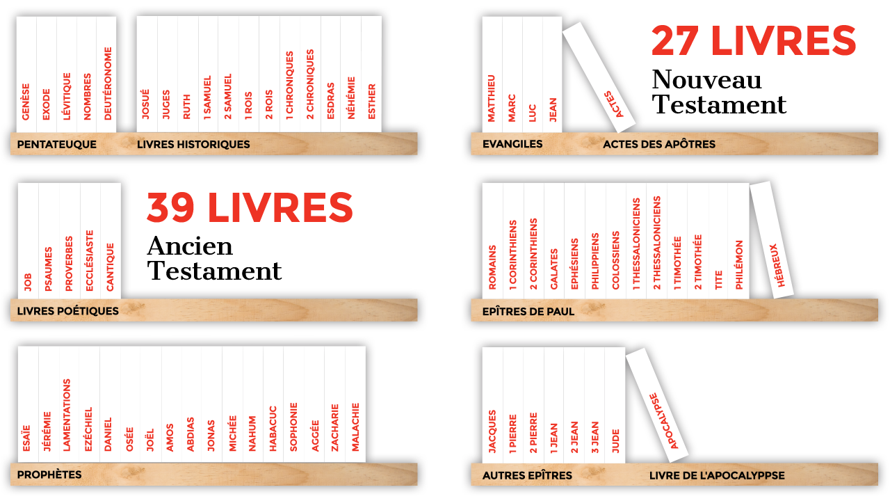 La Bible son histoire Bibliorama La Bible son histoire Bibliorama